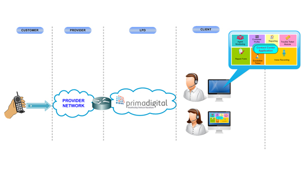 Contact Center Application