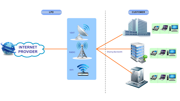 Data Connectivity Solution