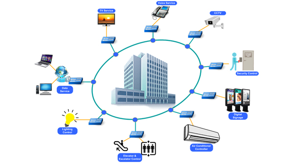 Smart Building Solution