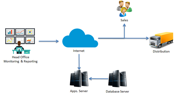 Task Force Automation